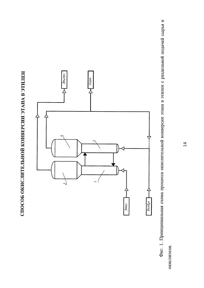 Способ окислительной конверсии этана в этилен (патент 2612305)