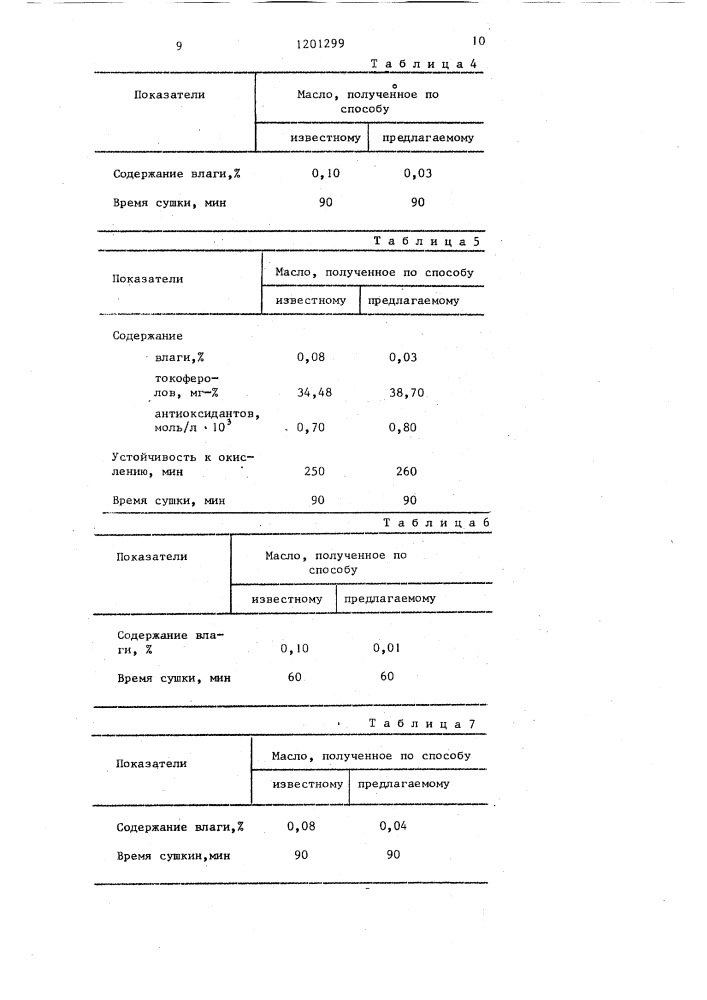 Способ рафинации растительных масел и жиров (патент 1201299)