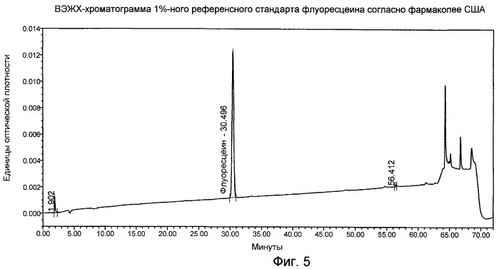 По существу, чистый флуоресцеин (патент 2477284)