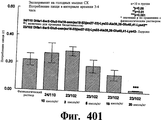 Соединения оксинтомодулина (варианты), фармацевтическая композиция на их основе, способы лечения и профилактики ожирения и сопутствующих заболеваний (варианты) и лекарственное средство (варианты) (патент 2485135)