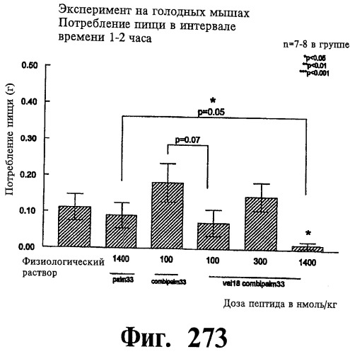 Соединения оксинтомодулина (варианты), фармацевтическая композиция на их основе, способы лечения и профилактики ожирения и сопутствующих заболеваний (варианты) и лекарственное средство (варианты) (патент 2485135)