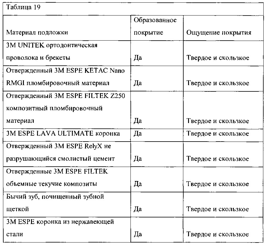 Композиции для полости рта, стоматологические конструктивные элементы и способы доставки композиций для полости рта (патент 2662305)