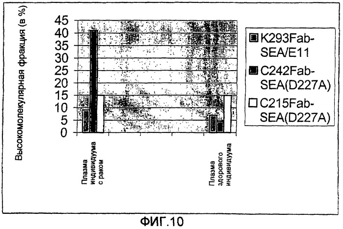 Новое антитело со специфичностью к злокачественной опухоли толстой кишки (патент 2268068)