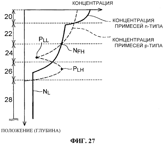 Биполярный транзистор с изолированным затвором (igbt) и способ его изготовления (патент 2571175)