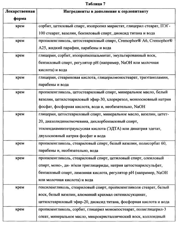 Применение антагониста рецептора nk-1 серлопитанта при зуде (патент 2666219)