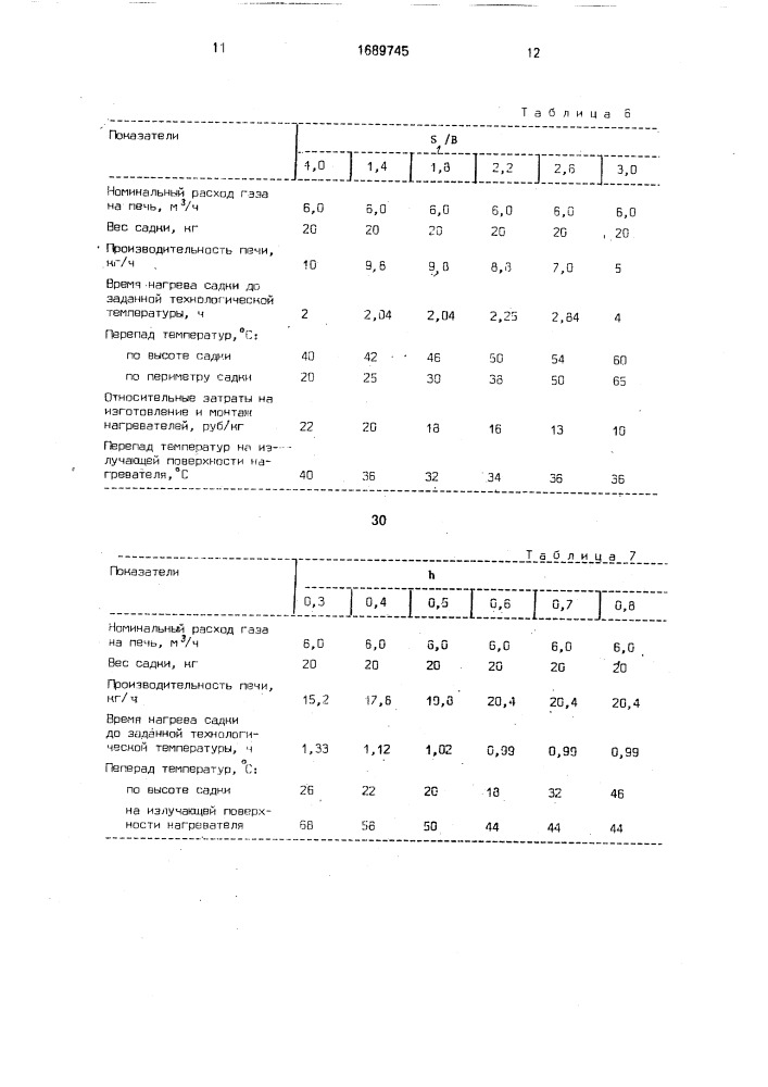 Колпаковая печь (патент 1689745)