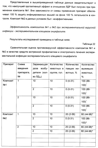 Биядерные координационные соединения биологически активных d-элементов с алифатическими тиолами как средства повышения эффективности лекарственных препаратов (патент 2417999)