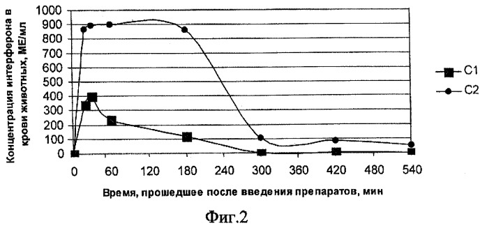 Интерферонсодержащая аэрозольная композиция &quot;никофен&quot; (патент 2277904)