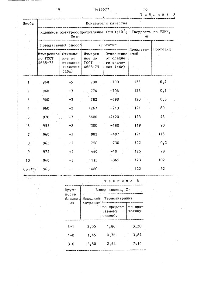 Способ получения термоантрацита (патент 1423577)