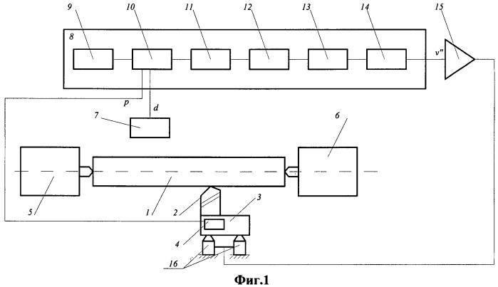 Способ и устройство управления скоростью резания на токарном оборудовании с чпу (патент 2465115)