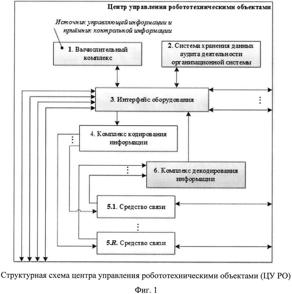 Центр управления робототехническими объектами (патент 2640332)