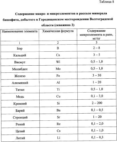 Фиторемедиационный способ очистки почв от тяжелых металлов (патент 2338353)