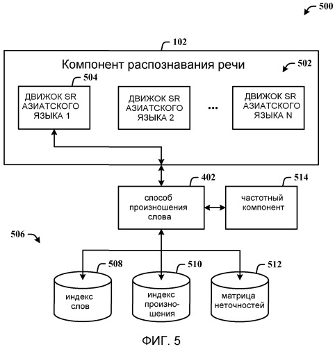 Архитектура распознавания для генерации азиатских иероглифов (патент 2477518)