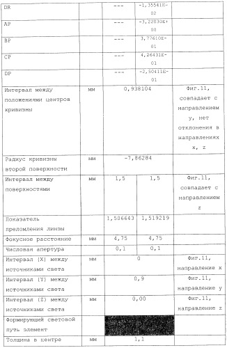 Линза ввода-вывода, осветительное устройство и электронное устройство (патент 2473933)