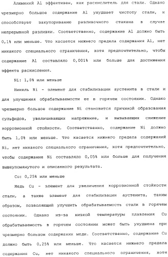 Труба из коррозионно-стойкой мартенситной стали и способ ее изготовления (патент 2323982)