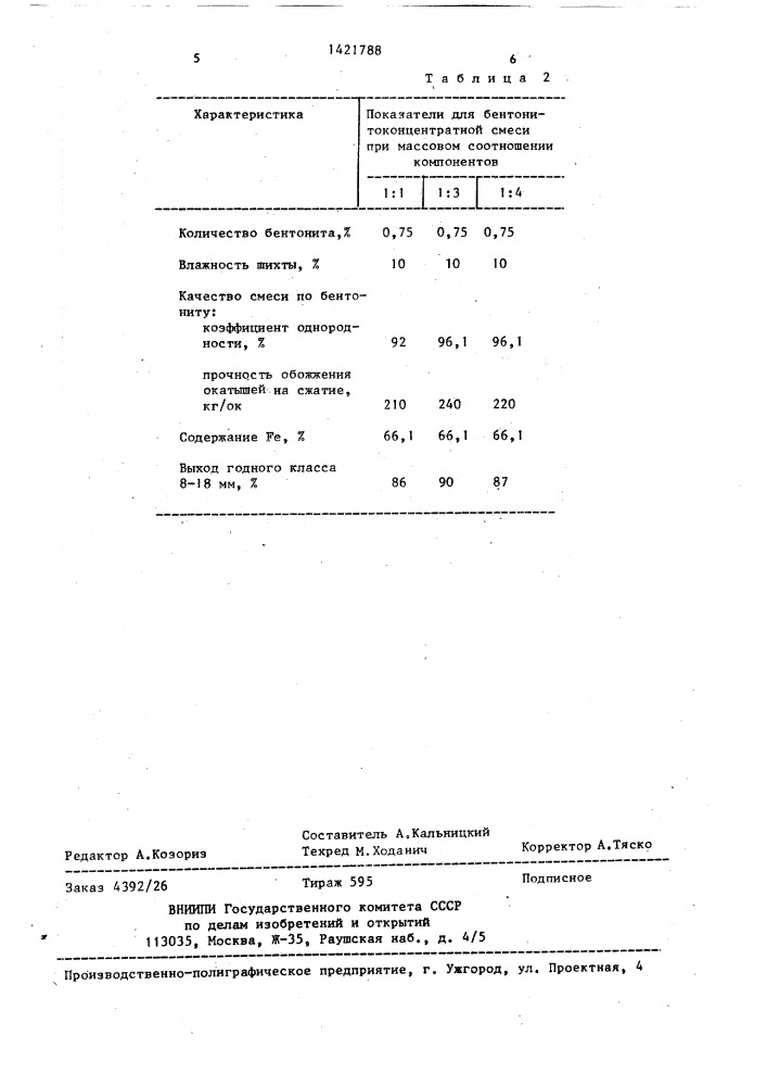 Способ подготовки связующей добавки (патент 1421788)