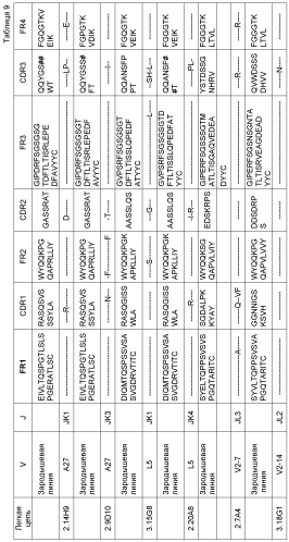 Специфические связывающие агенты против в7-н1 (патент 2571204)