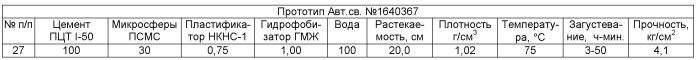 Тампонажный раствор низкой плотности (патент 2507380)