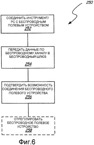 Улучшенное обслуживание беспроводных полевых устройств (патент 2518941)