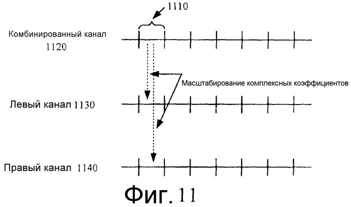Канальное кодирование на основе комплексного преобразования с частотным кодированием с расширенной полосой (патент 2555221)