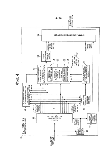 Устройство и способ кодирования, устройство и способ декодирования и программа (патент 2586011)