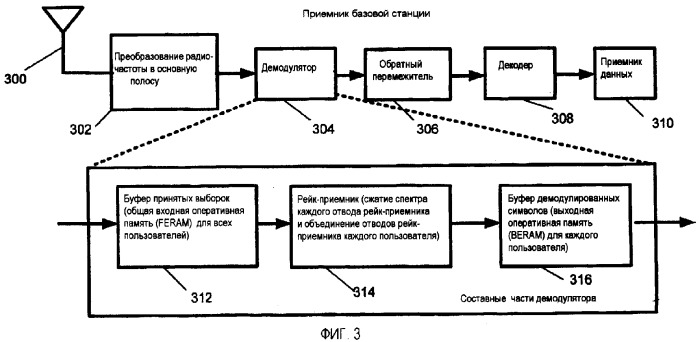 Подавление помех в трафике (патент 2369964)