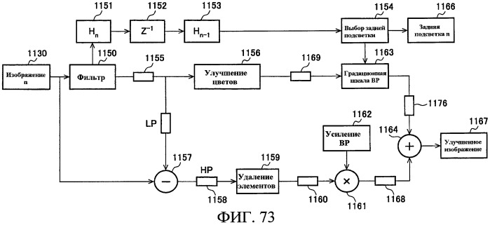 Способы управления источником исходного света дисплея с переменной задержкой (патент 2426161)