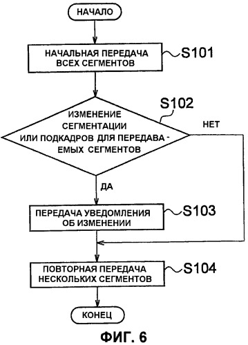 Способ передачи широковещательной информации, базовая станция радиосвязи и мобильная станция (патент 2502219)