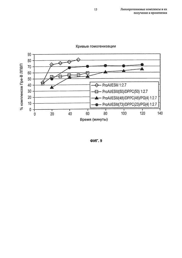 Липопротеиновые комплексы и их получение и применения (патент 2627173)