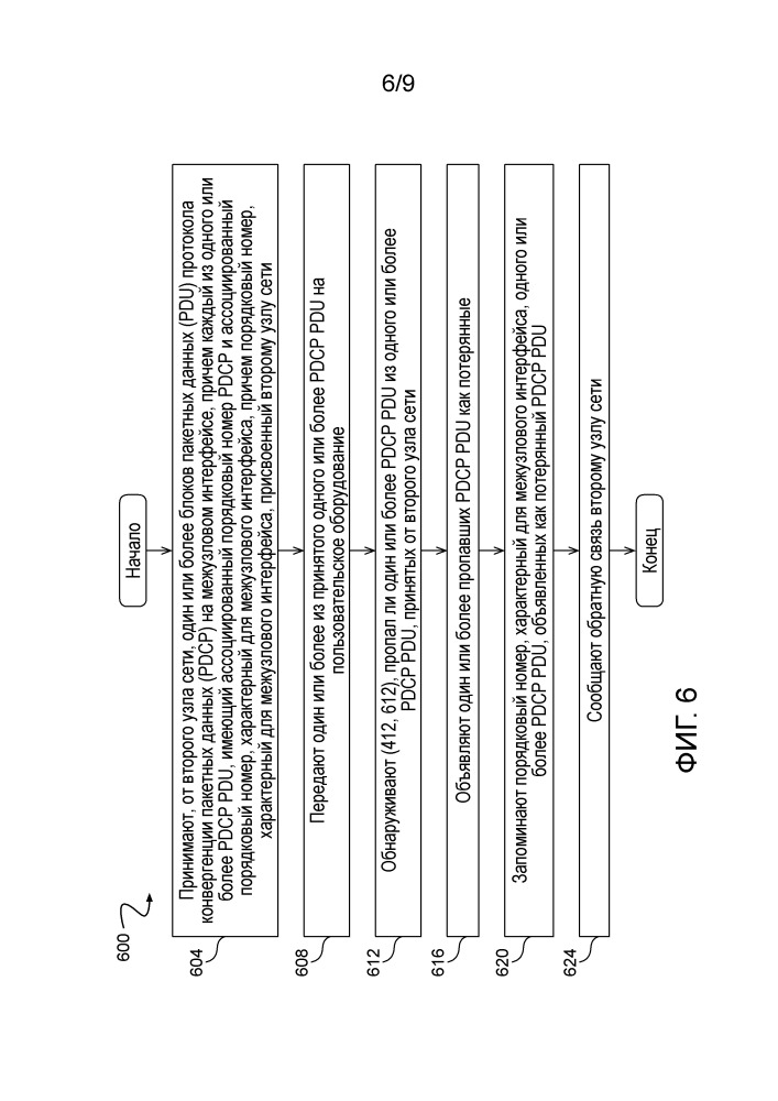 Pdcp и управление потоком для разделенного однонаправленного канала (патент 2658586)