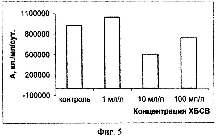 Способ определения влияния токсичности сточных вод на водные соленые среды (патент 2541457)