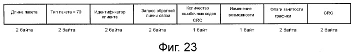 Устройство и способ реализации интерфейса высокоскоростной передачи данных (патент 2353066)