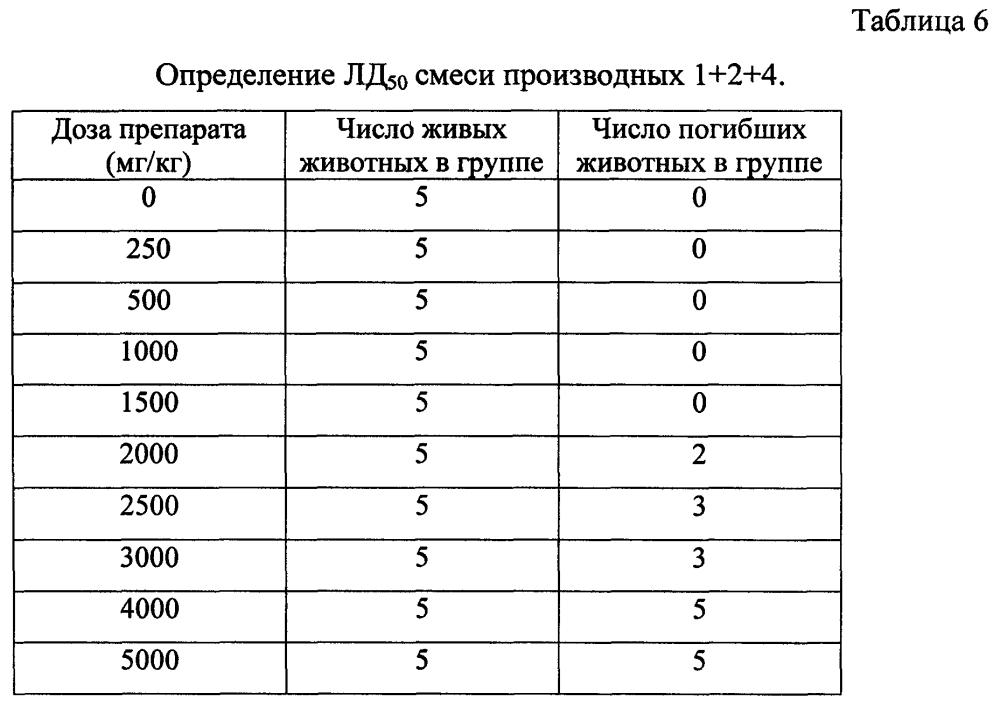 Лекарственное средство с противовирусной активностью (варианты) (патент 2595038)