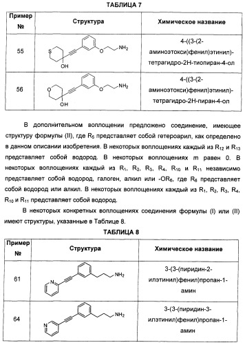 Соединения, представляющие собой алкинилфенильные производные, для лечения офтальмических заболеваний и расстройств (патент 2470910)