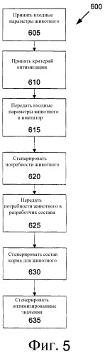 Система и способ оптимизации животноводческого производства (патент 2399289)