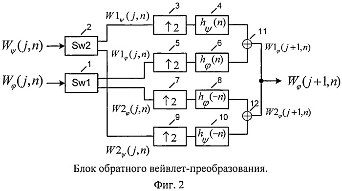 Способ выполнения прямого и обратного вейвлет-преобразования (патент 2543932)