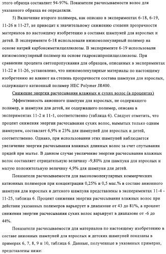 Катионная полимерная композиция для применения в качестве кондиционера, способ ее получения, композиция для кондиционирования поверхностей, композиция средства бытовой химии, композиция средства личной гигиены (патент 2319711)