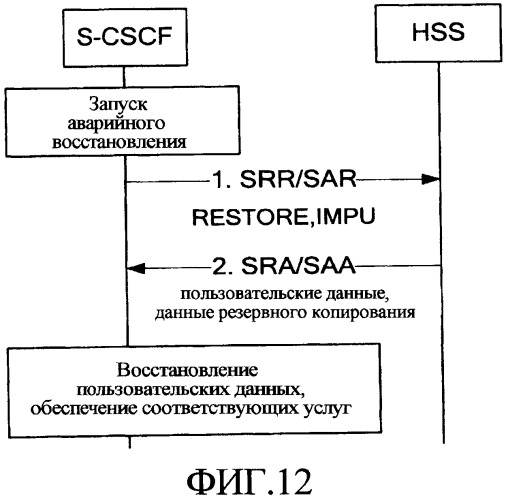 Способ, устройство и система аварийного восстановления ims (патент 2449501)