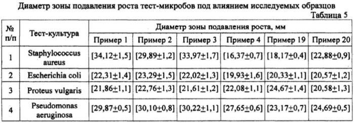 Состав и способ получения глазной мази (патент 2531937)