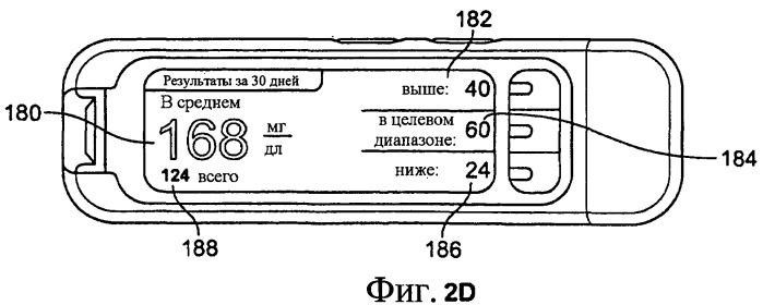 Интерфейс для системы измерения и контроля состояния здоровья (патент 2467387)