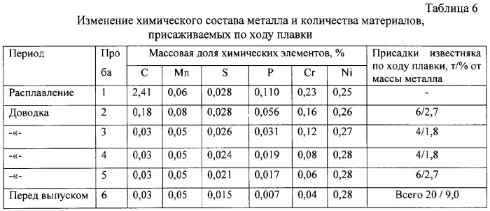 Способ получения ферроникеля (патент 2310694)