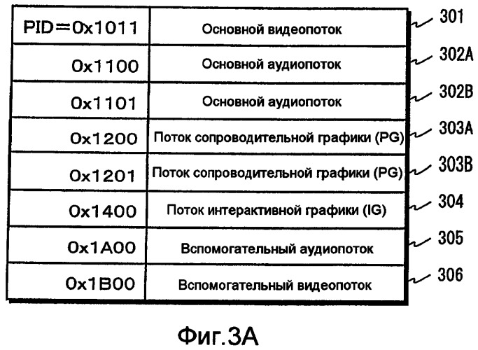 Носитель записи, устройство воспроизведения и интегральная схема (патент 2525751)