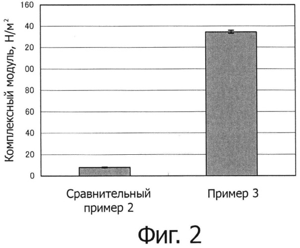 Гидрогель производного полисахарида (патент 2496503)