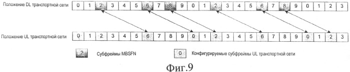 Гибкие пути индикации конфигураций субфрейма нисходящих/восходящих линий транспортной сети в системах ретрансляции (патент 2508614)