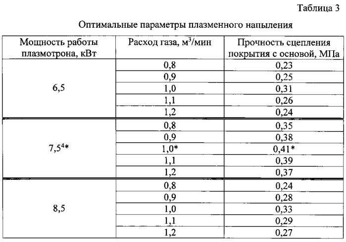 Способ получения декоративных покрытий на изделиях из древесины (патент 2591911)