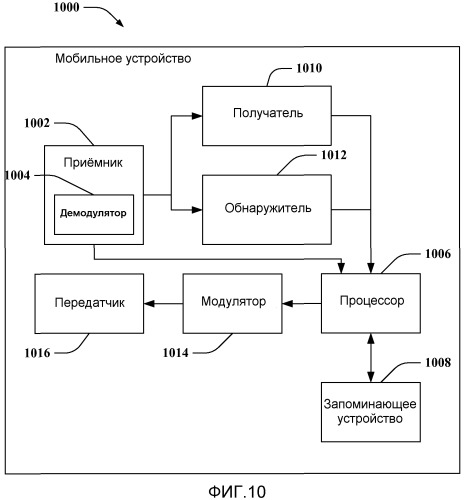 Использование защитных несущих для дополнительных каналов (патент 2480920)
