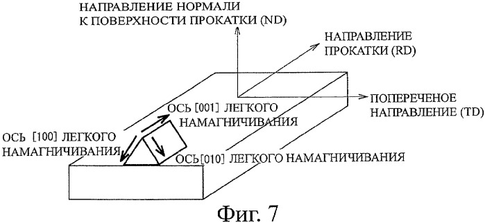 Лист текстурированной электротехнической стали с улучшенными характеристиками потерь в сердечнике (патент 2378395)