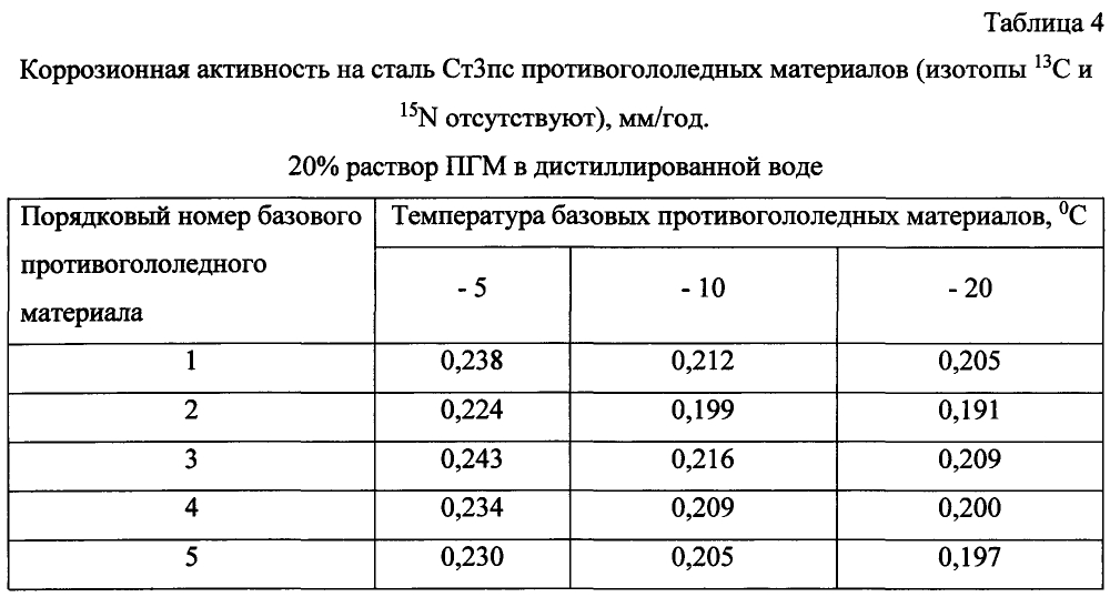 Способ получения твердого противогололедного материала на основе пищевой поваренной соли и кальцинированного хлорида кальция (варианты) (патент 2604213)