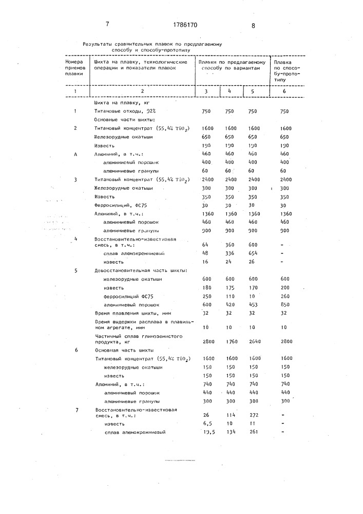 Способ алюминотермического получения ферротитана (патент 1786170)