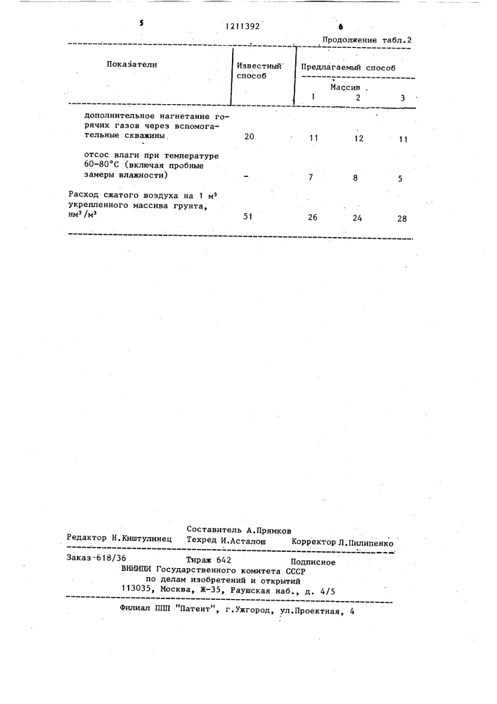 Способ термического укрепления грунта (патент 1211392)